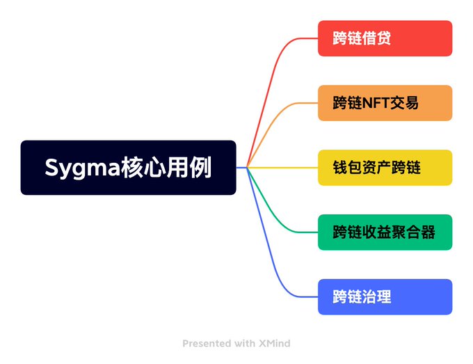 跨链