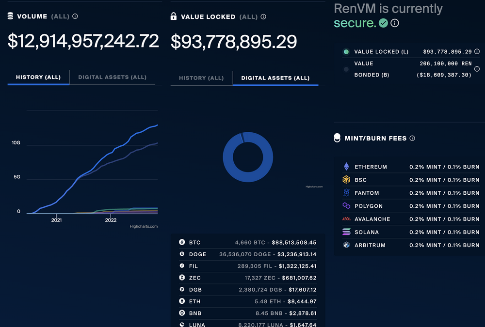 Ren Labs