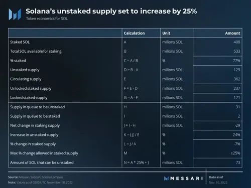 SOLANA