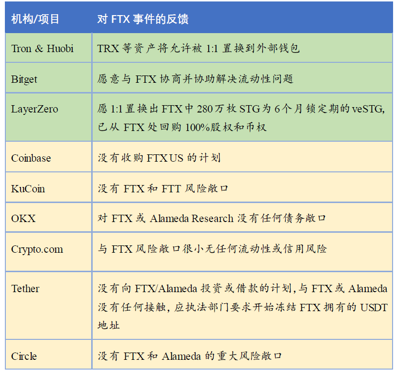 FTX交易所