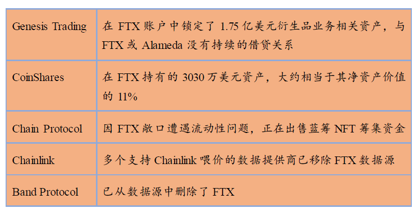 FTX交易所