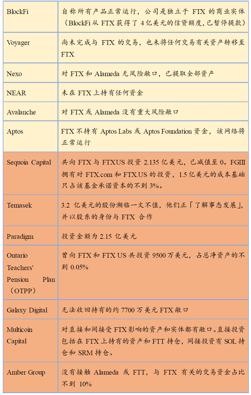 FTX交易所