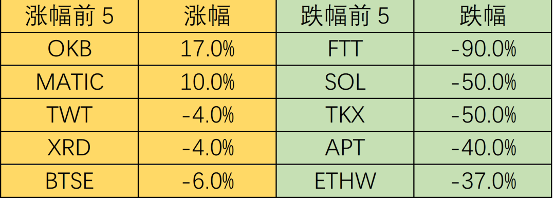 交易所