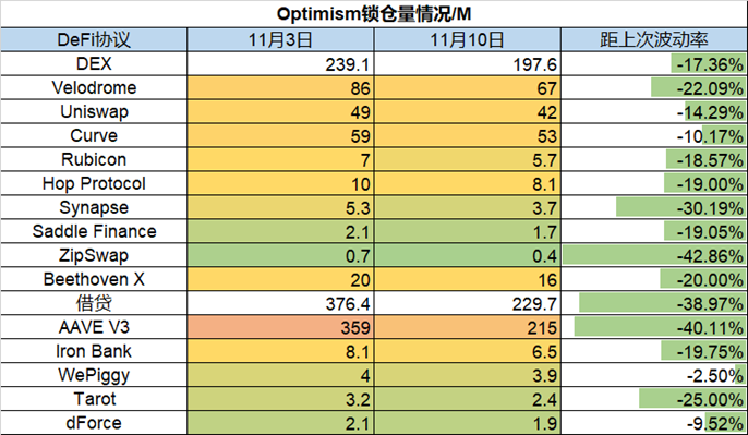 交易所