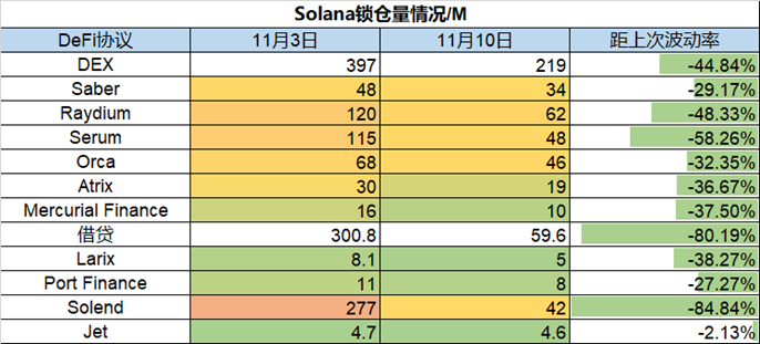 交易所