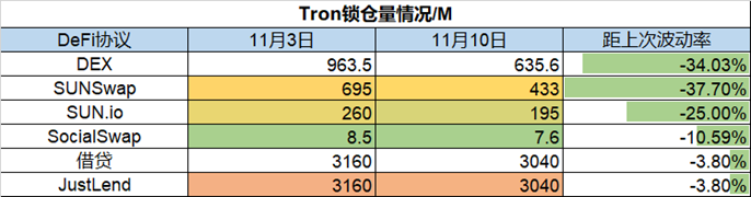 交易所