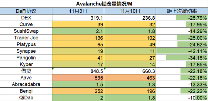 交易所