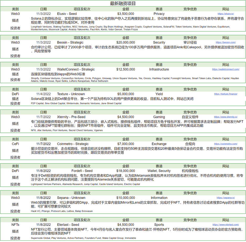 交易所
