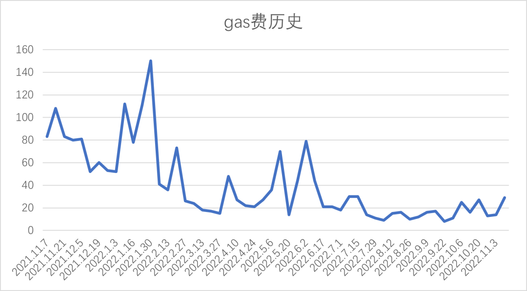 交易所