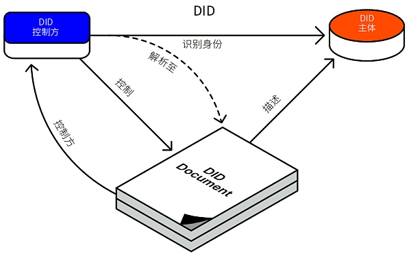 UKISS生态周刊｜数字加密保护