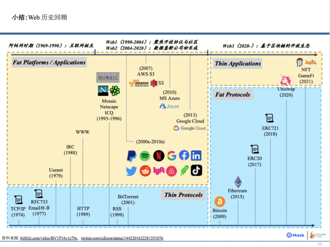 web3