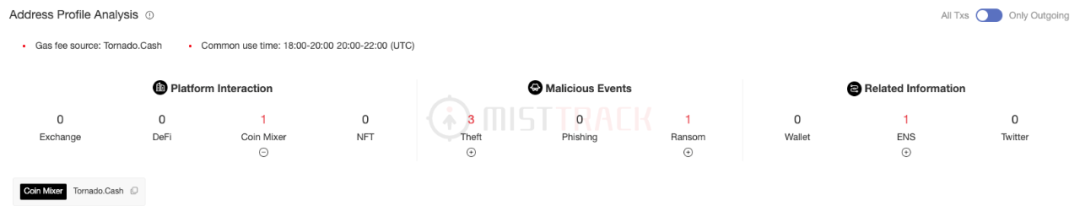 MistTrack 案例一 | TornadoCash 提款分析