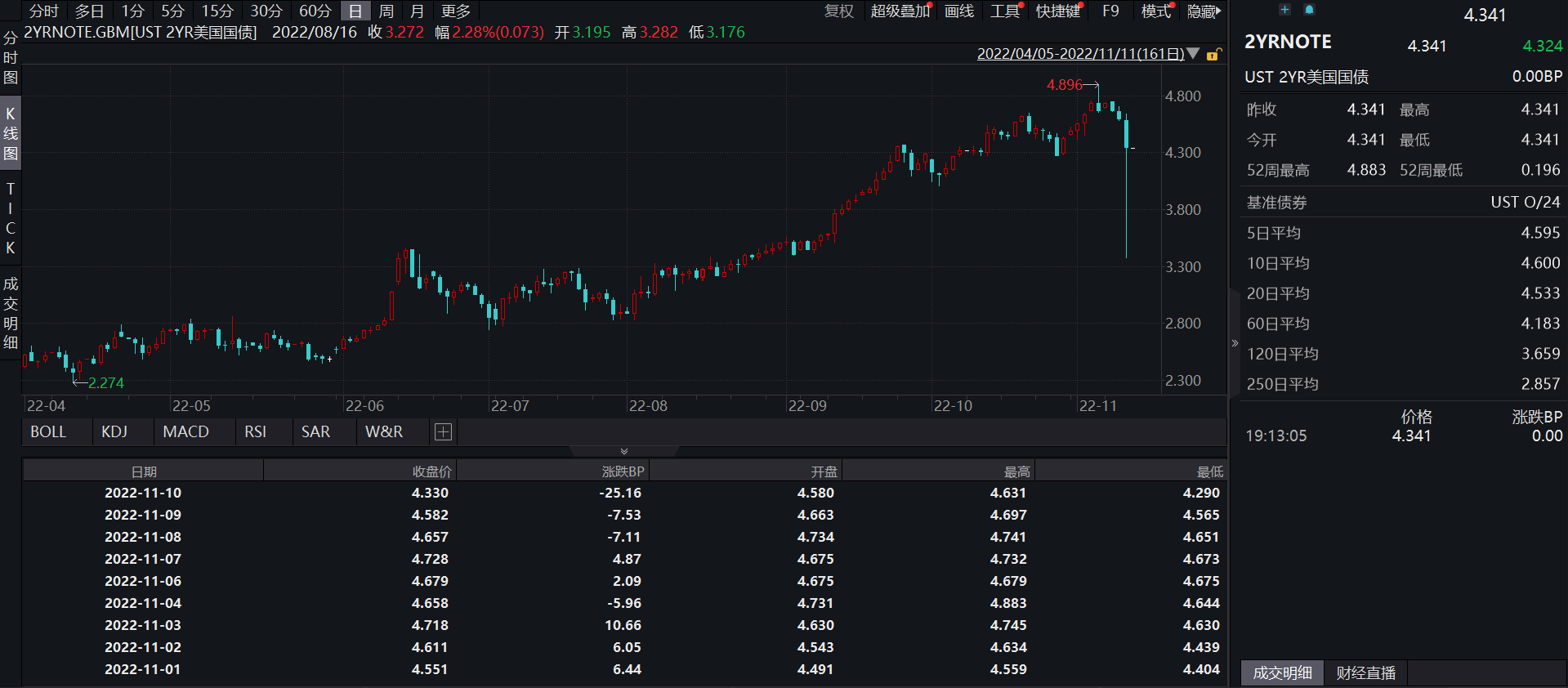 JZL Capital | 数字周报第46期 11/14/2022
