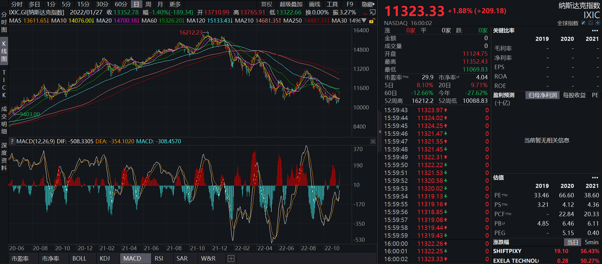 JZL Capital | 数字周报第46期 11/14/2022