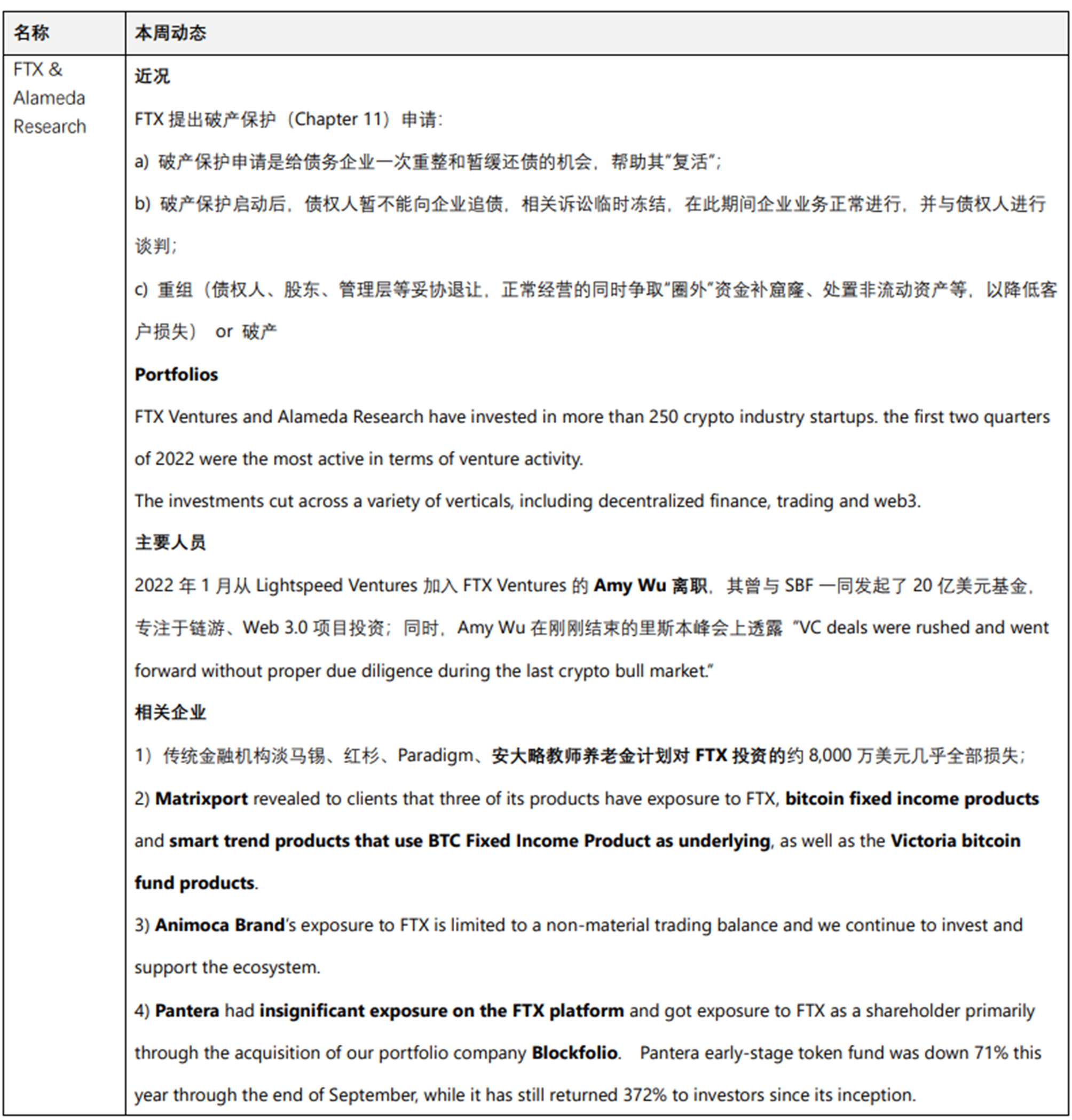 JZL Capital | 数字周报第46期 11/14/2022