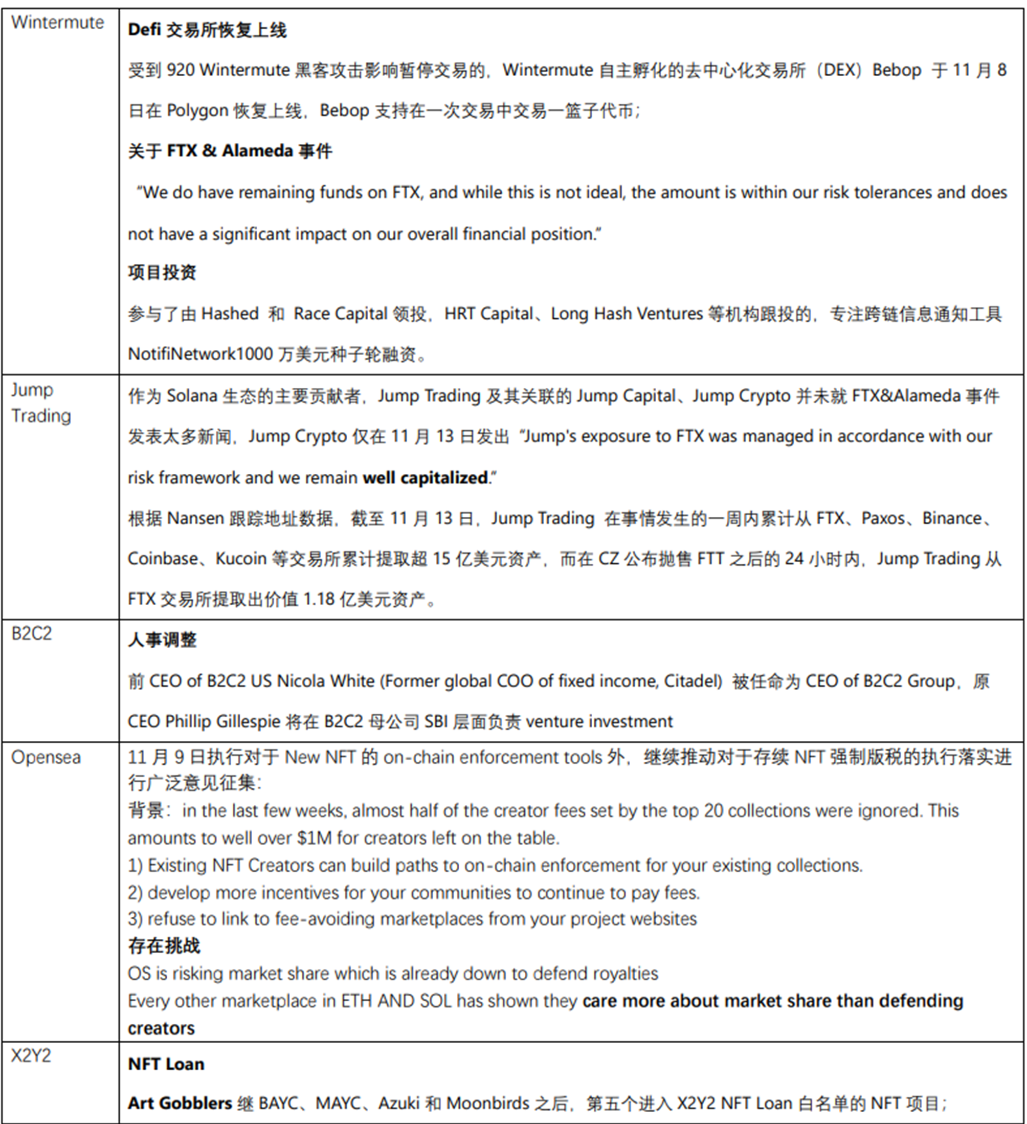 JZL Capital | 数字周报第46期 11/14/2022