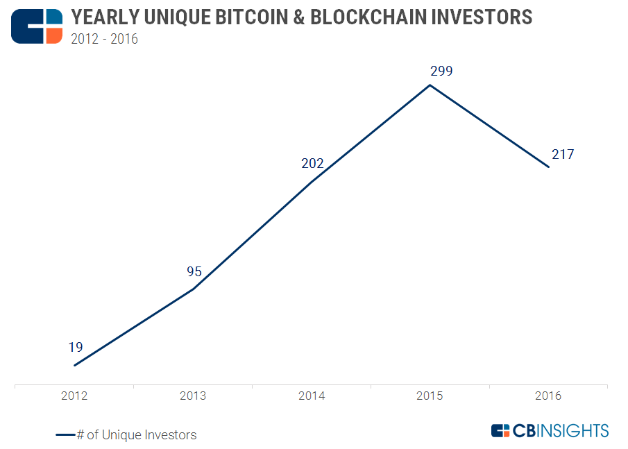 crypto