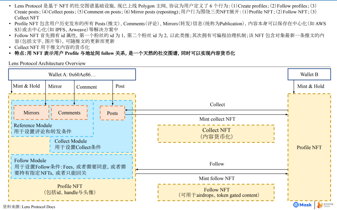 web3