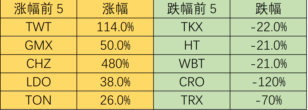 Foresight Research：市场多事之秋，Cefi信任危机