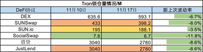 Foresight Research：市场多事之秋，Cefi信任危机