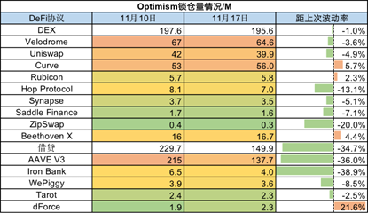 Foresight Research：市场多事之秋，Cefi信任危机