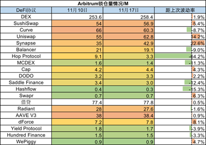 Foresight Research：市场多事之秋，Cefi信任危机