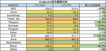 Foresight Research：市场多事之秋，Cefi信任危机