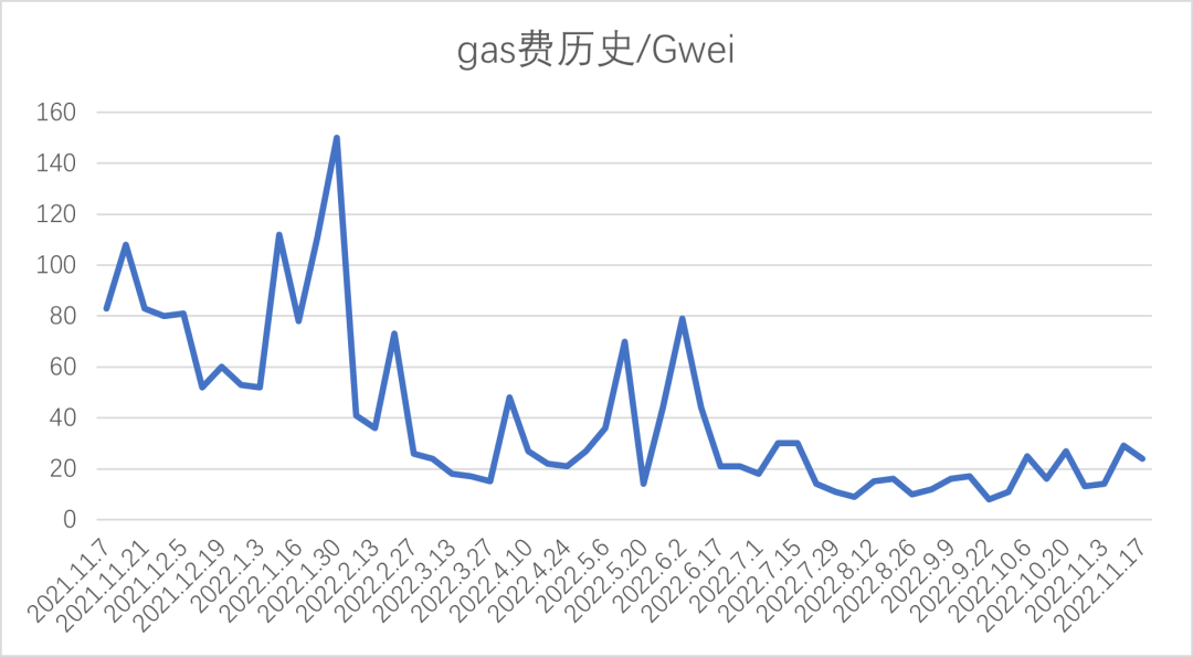 Foresight Research：市场多事之秋，Cefi信任危机