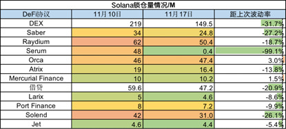 Foresight Research：市场多事之秋，Cefi信任危机