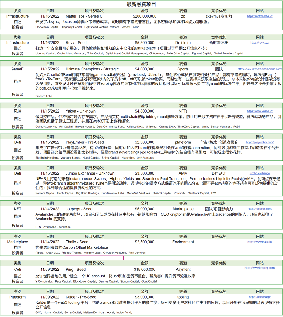 Foresight Research：市场多事之秋，Cefi信任危机