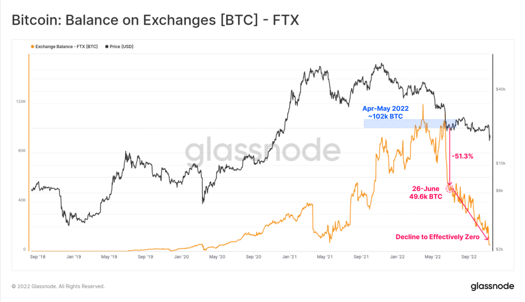 FTX崩盘为比特币带来的信念危机