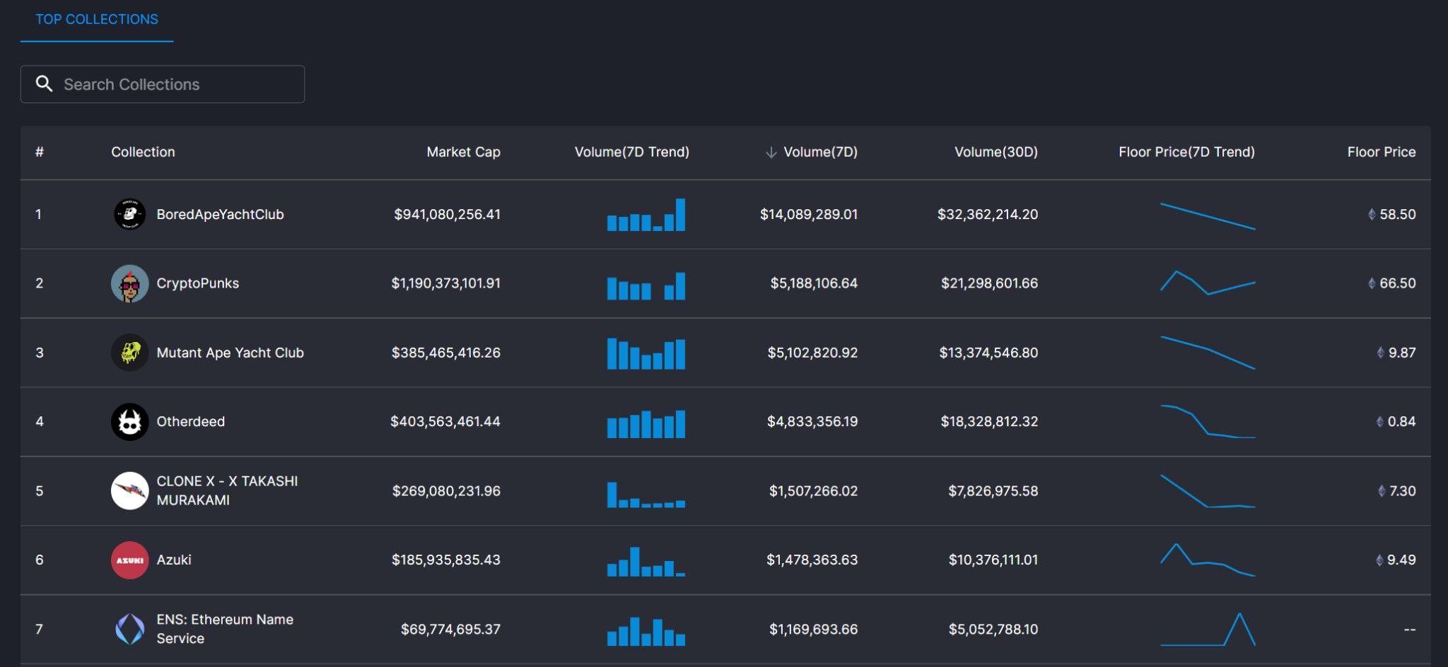 免费嵌入 NFT 数据到任何网站或平台