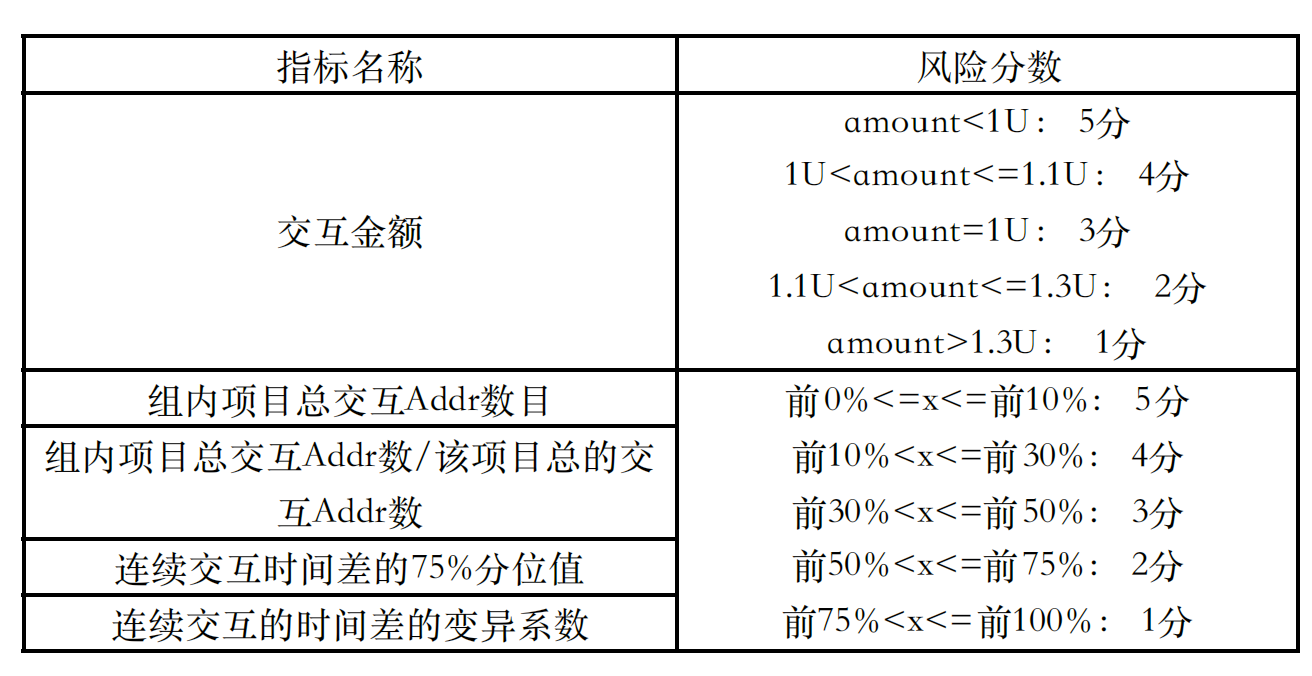 女巫攻击