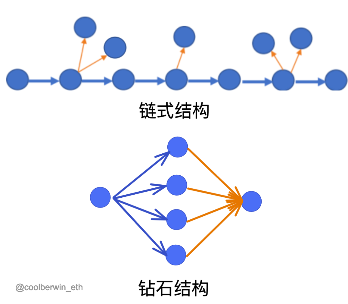 女巫攻击