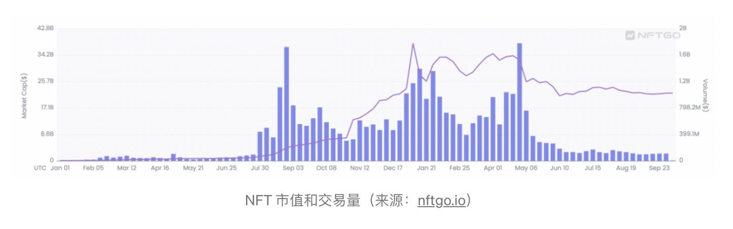 NFTFi