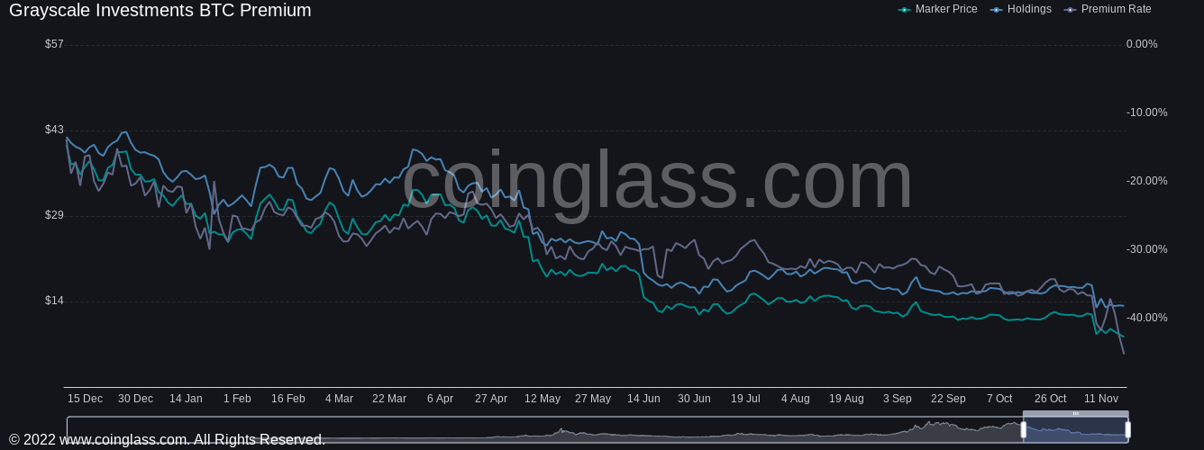 GBTC下一个BTC价格黑天鹅?——本周关于比特币需要知道的5件事