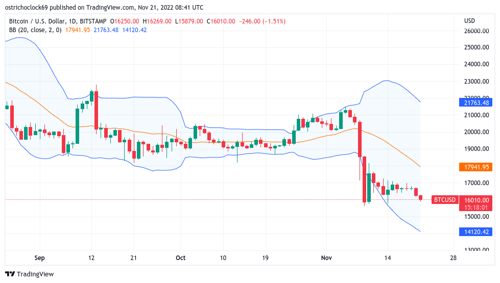 GBTC下一个BTC价格黑天鹅?——本周关于比特币需要知道的5件事