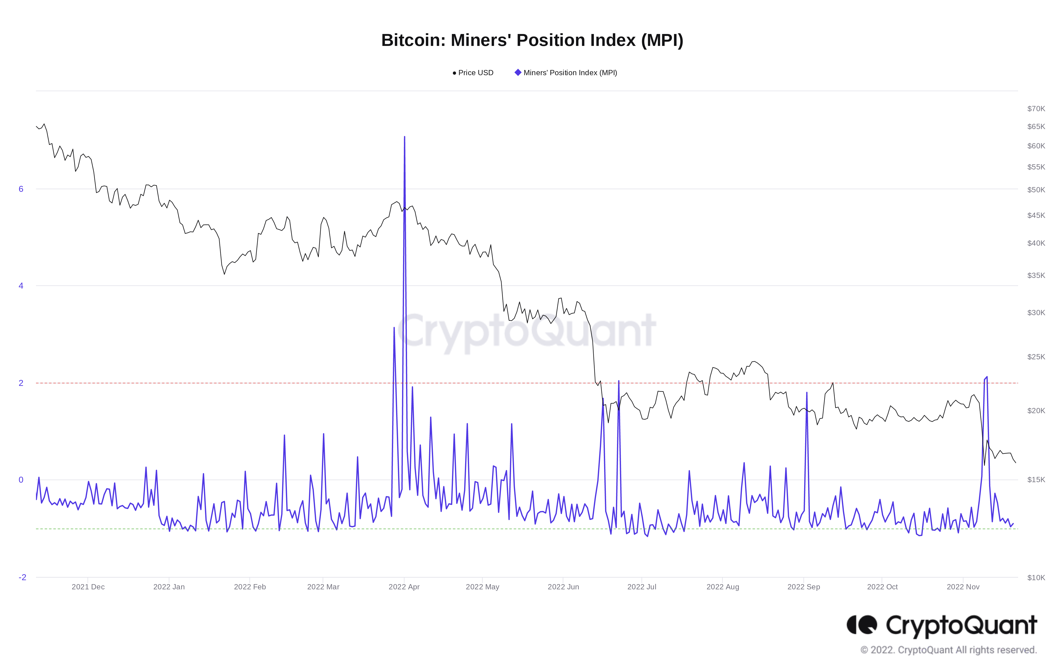 GBTC下一个BTC价格黑天鹅?——本周关于比特币需要知道的5件事