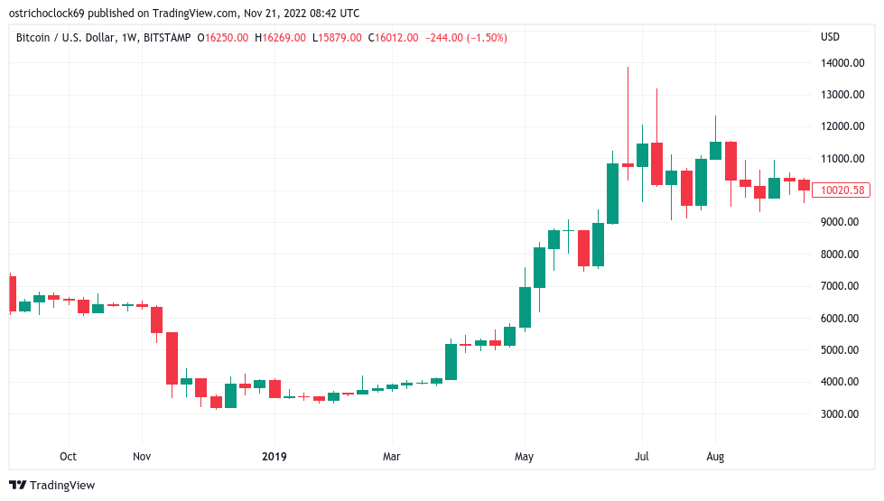 GBTC下一个BTC价格黑天鹅?——本周关于比特币需要知道的5件事