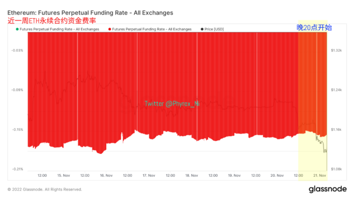 FUD