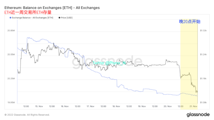 FUD