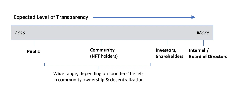 NFT