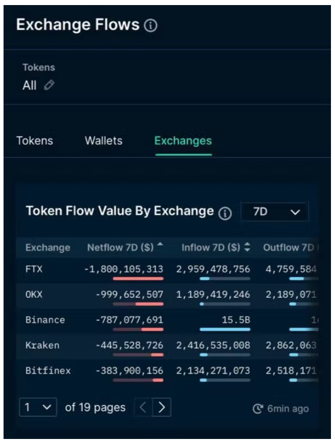 从Mt. Gox到FTX我们回到了原点,加密行业何去何从?