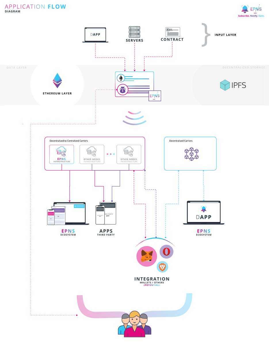 pushprotocol