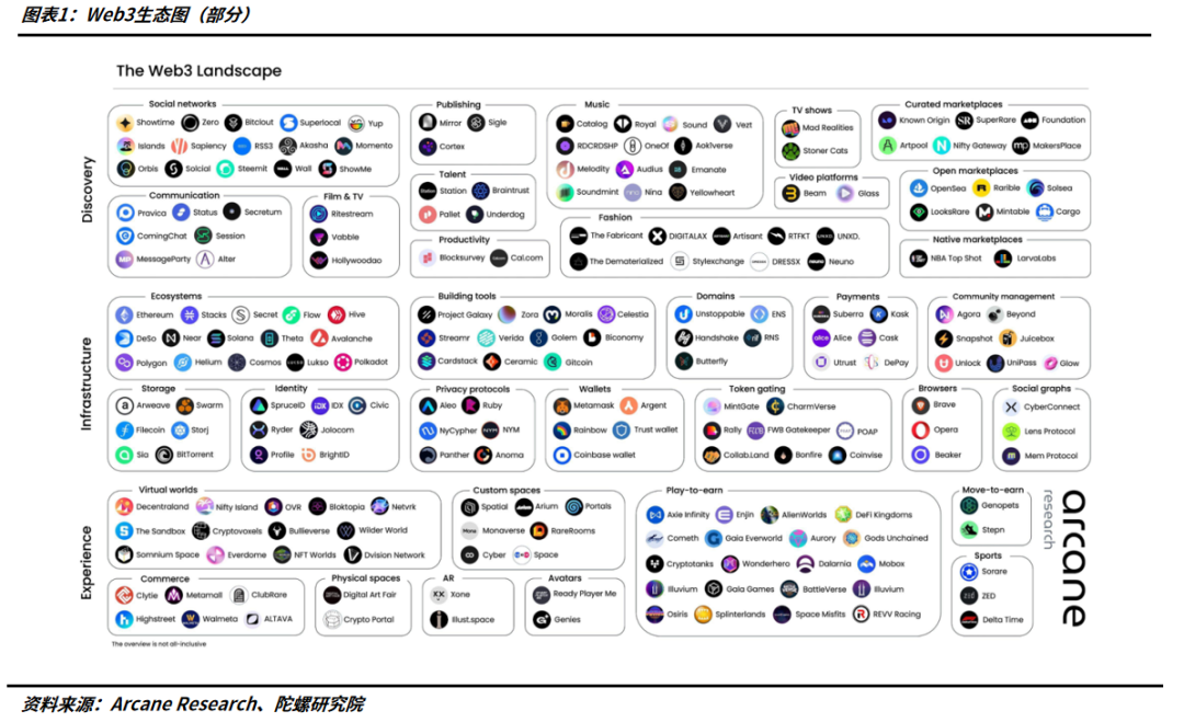十点建议,助你在 Web3 安全探索