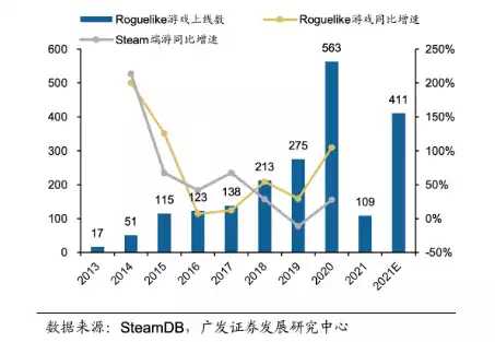 RogueBlox:回归游戏本质