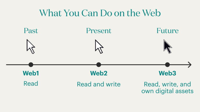 Web3 浏览器:去中心化世界的必备工具