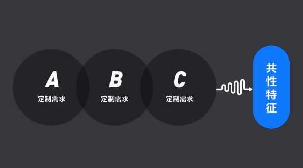 Yuga Labs的白标(定制化)NFT市场能实现吗?白标能带来什么好处?