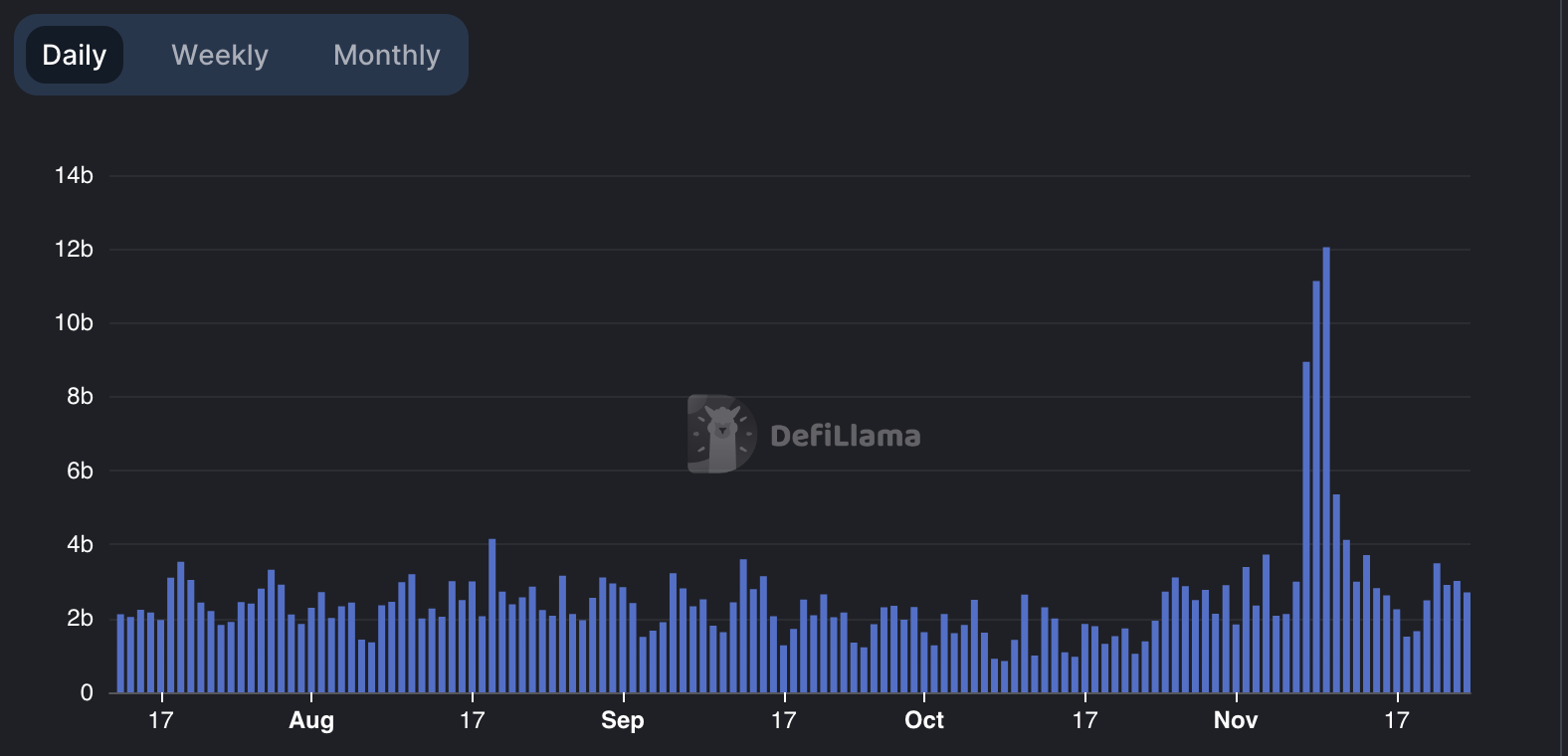 Binance