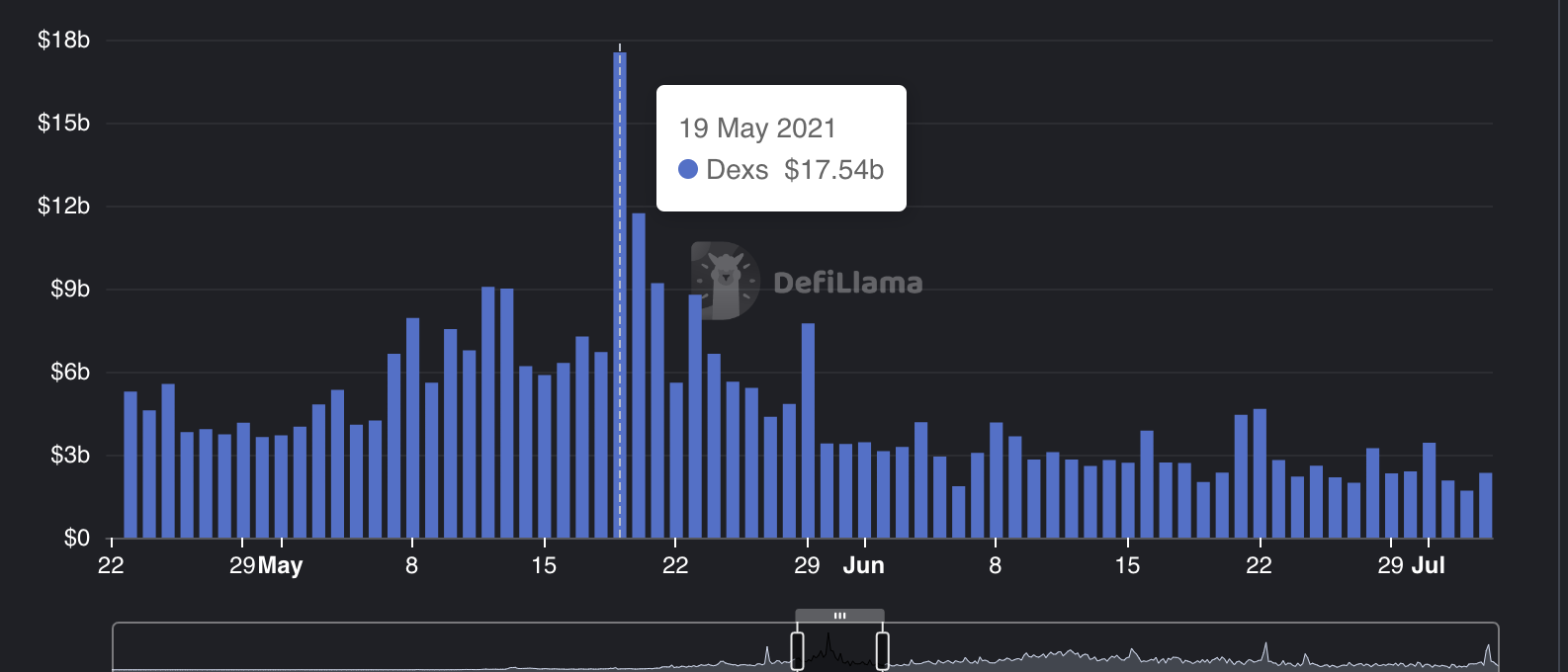 Binance